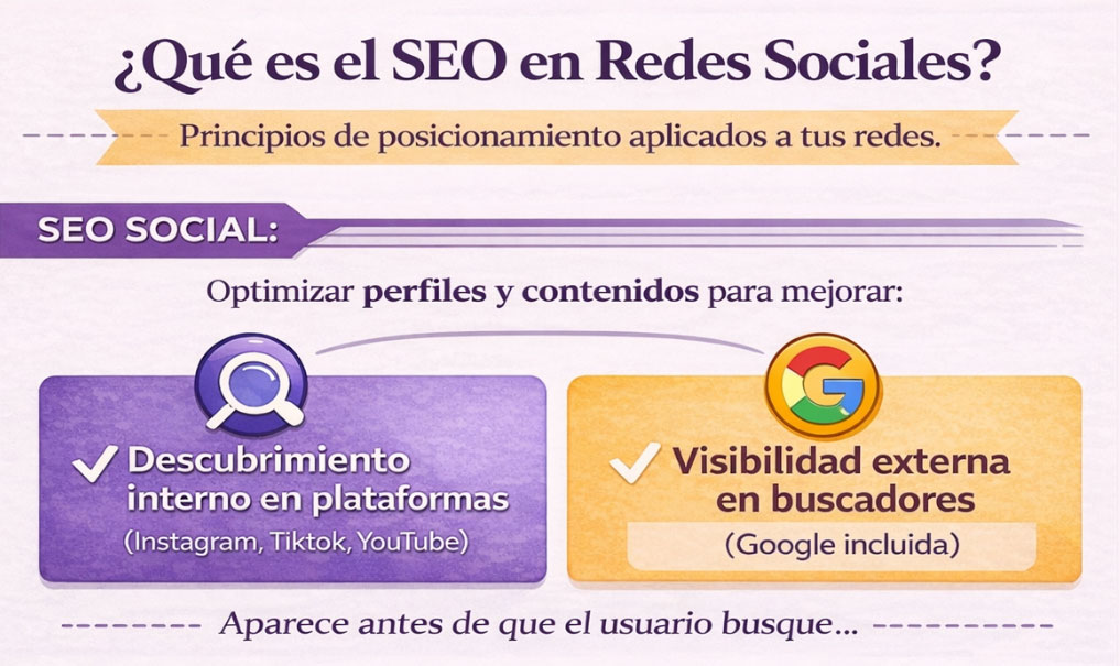 qué es seo en redes sociales